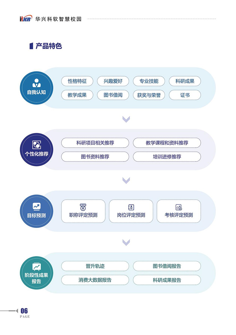 師生“數(shù)字畫像“提升學(xué)?！币詳?shù)治理“能力-8.jpg